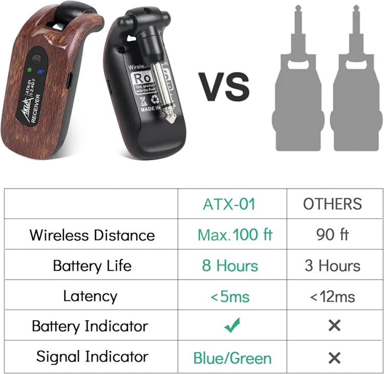 وایرلس فرستنده و گیرنده گیتار برند : AKLOT مدل : ATX-01