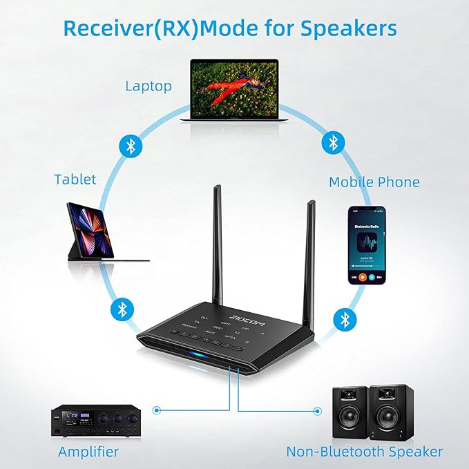 فرستنده و گیرنده بلوتوث برند : ZIOCOM مدل : BT5809