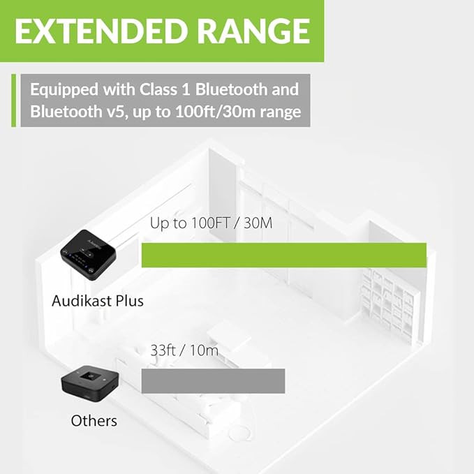 فرستنده بلوتوث برند : Avantree مدل : Audikast Plus BTTC-418-P