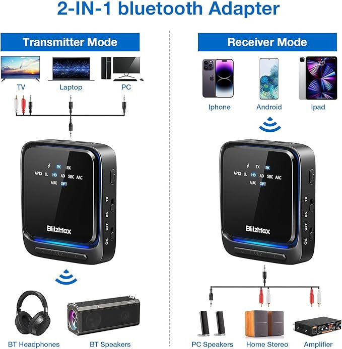 فرستنده و گیرنده بلوتوث برند : BlitzMax مدل : BM-BT06