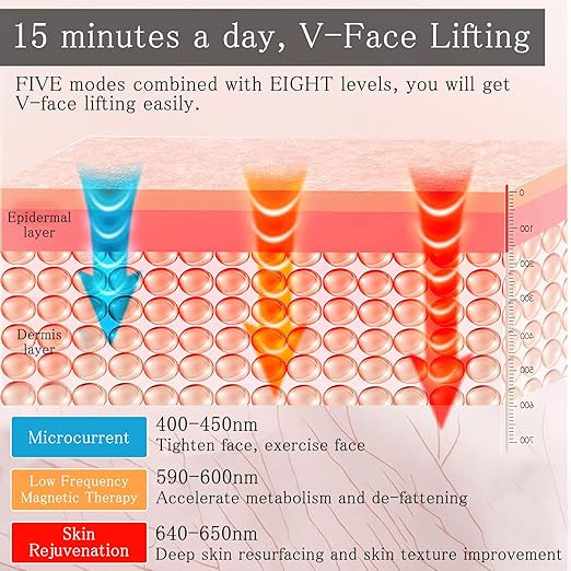 ماساژور صورت وی شکل و رفع غبغب V Face Beauty Meter