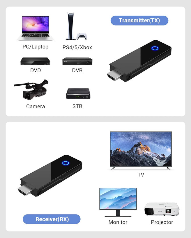اکستندر(دانگل) فرستنده و گیرنده HDMI بی سیم، قابل حمل برند : PAKITE مدل : ۸۲۰