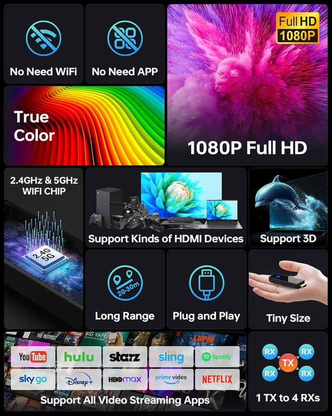 اکستندر(دانگل) فرستنده و گیرنده HDMI بی سیم، قابل حمل برند : PAKITE مدل : ۸۲۰