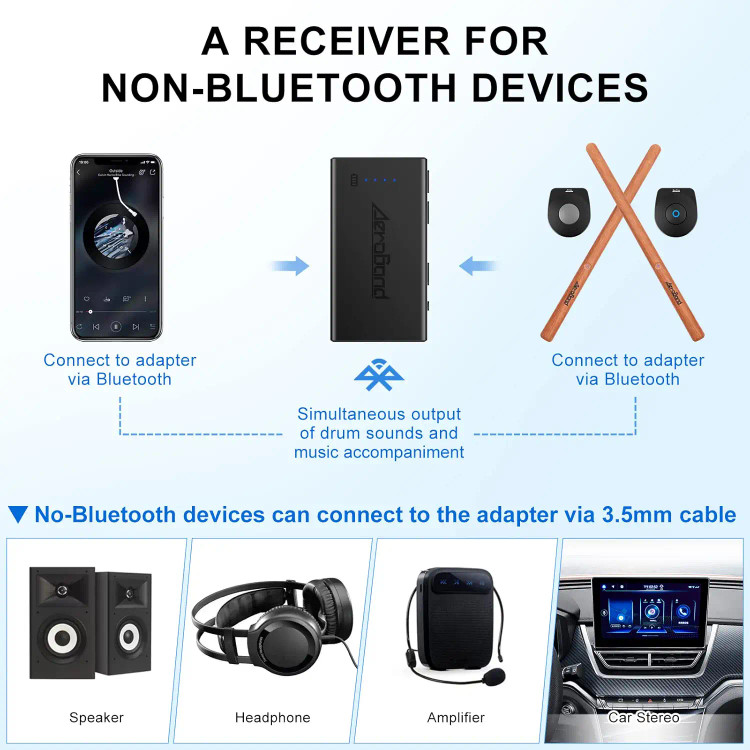کیت درام الکترونیکی چوبی قابل حمل بی صدا برند AeroBand مدل PocketDrum2 PD2