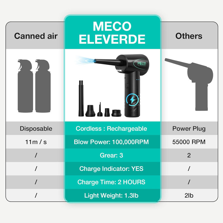 پمپ باد شارژی با قدرت باد ۱۰۰۰۰۰ دور در دقیقه برند : MECO ELEVERDE مدل : ME-CA1