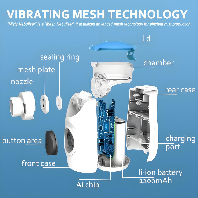 نبولایزر دیجیتال قابل حمل Mesh Nebulizer مدل YM-3R9 (سفارش آمازون اروپا)