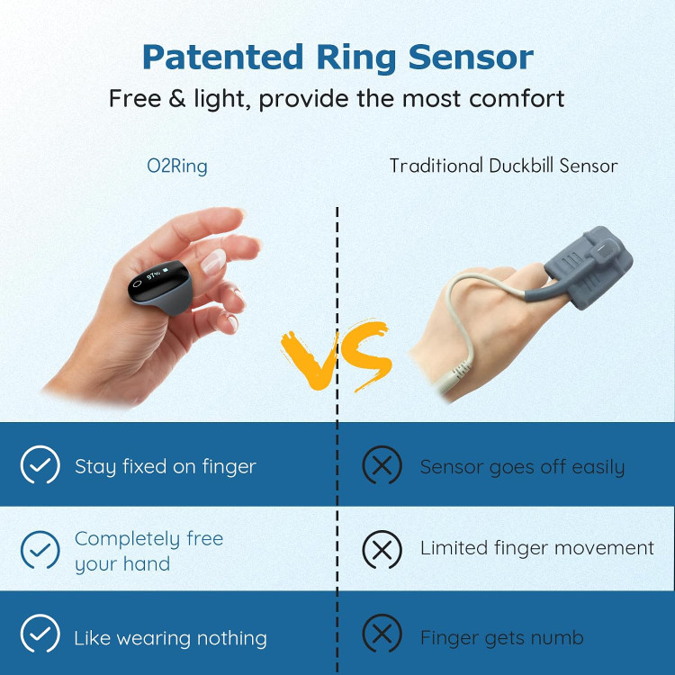 پالس اکسیمتر انگشتی برند Wellue مدل O2Ring