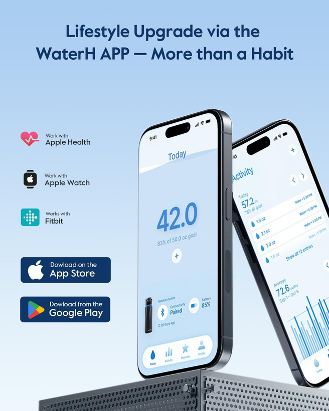 بطری هوشمند آب برند WATERH Boost 946ml با یادآور نوشیدن آب و اپلیکیشن مدل SERIES 3