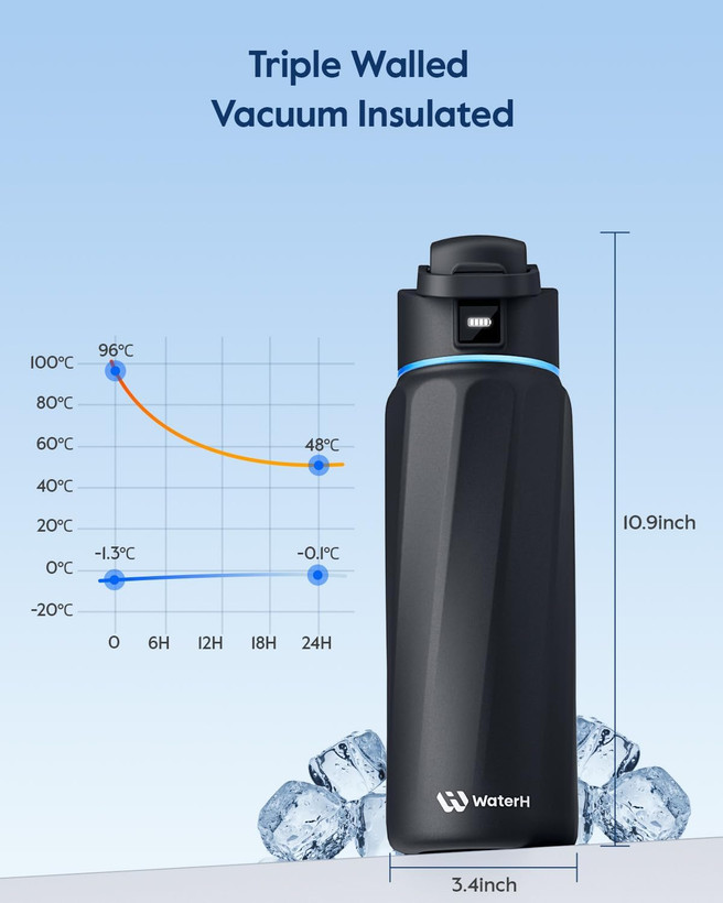 بطری هوشمند آب برند WATERH Boost 946ml با یادآور نوشیدن آب و اپلیکیشن مدل SERIES 3